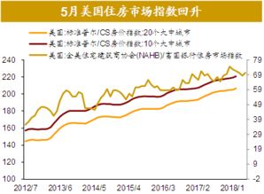 现在的金融市场行情怎么样