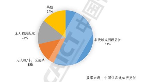 红外热成像检查收费标准