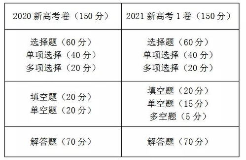 独家解读丨高考数学 没有偏题 怪题,难度普遍不大