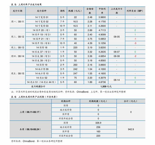 招商银行管理费扣10元 招商银行营业时间