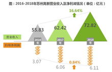 苏州高新利润分配10送1派0.12是什么意思，详解？