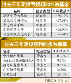 我有做一点基金定投，但是我想问一下每个月扣款当天如果涨的比开始购入的成本高那不是不划算了吗？