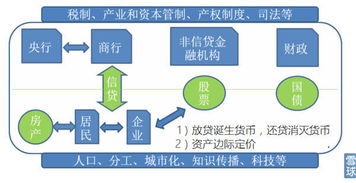 如何创建一个属于自己的投资理念和整套的操作系统？