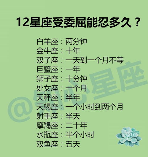 12星座受委屈能忍多久 12星座时隔多久会找下家