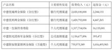 中意保险薪资待遇中意人寿重庆分公司待遇如何