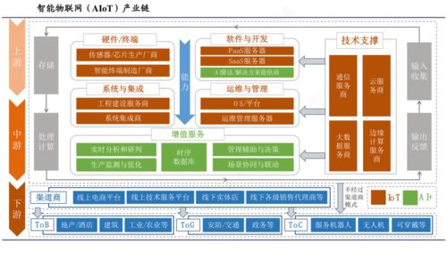 埃塞俄比亚在中国招商注重产业链招商的原因