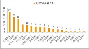 股票发行量到底占公司股份的多少？