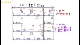 紫微斗数里的大财库星 天府星的含义