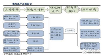 生产动力锂电池，投资大不大？市场前景怎么样？