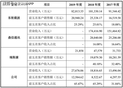 东软载波和鼎信载波一样吗