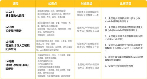 线上少儿编程机构排名前十名(现在的少儿编程教育平台有哪些是比较好的)