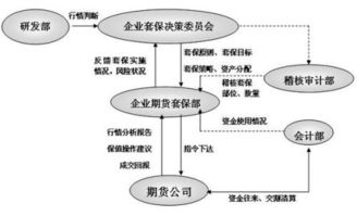 套期保值是什么，通俗易懂的讲