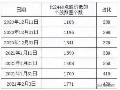 今天早上我15.90（成本价16.02）是卖出500股 空仓了 然后15.75买回400股 为什么我的成本价变成了15.969的