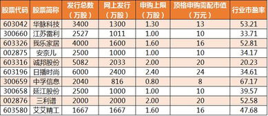 5月19日新股申购资金什么时候解禁