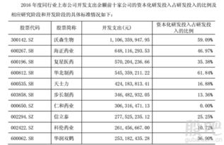 医药行业比较不错的软件厂商有哪些呀？