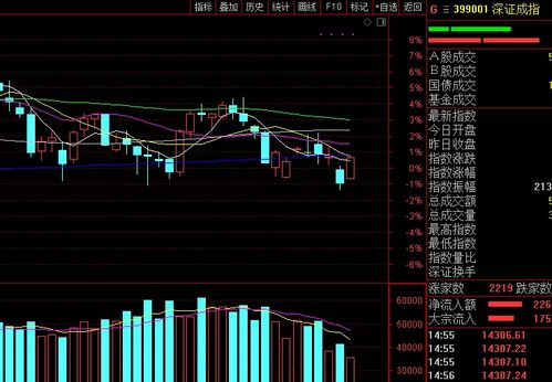 我的股票2.29委卖 下午出去的时候最多涨到了2.29 却没有成交 为什么