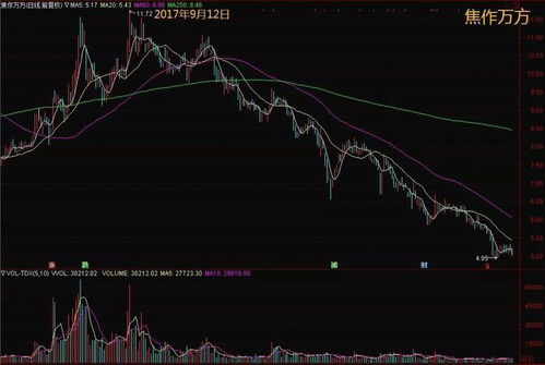 庄家低位砸盘什么意思 主力为何在低位砸盘