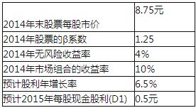 旅游财务管理：某公司结构如下，可视为目标资本结构，公司债券600万元，年利率10%，普通股400万元，该公司每股