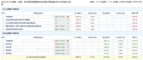 唐人神：9月21日融券卖出金额占当日流出金额的1.15%，达130.64万元