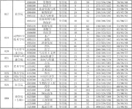 广西有哪些211大学名单