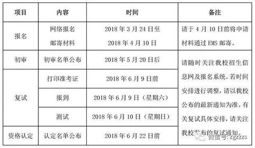 不用去的全日制中医大学，2022年北京中医药大学招生章程