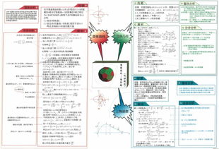 高中数学全部知识和解题技巧,复习必备