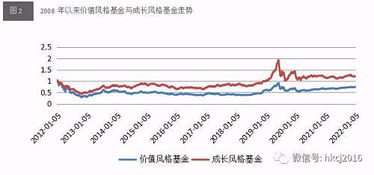 赚钱能力突出,延续配置价值风格 