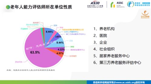 主讲实录丨田兰宁 老年人能力评估师职业前景分析