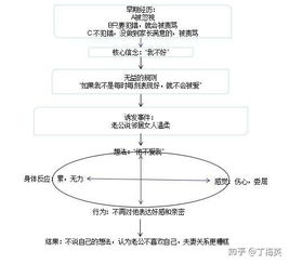 星座模糊心理分析法有哪些(为什么一个人会感到孤独,感到迷茫,请用心理学分析法回答)