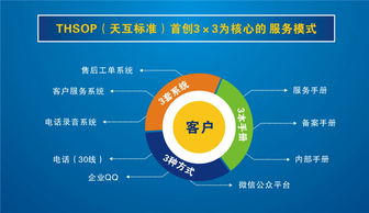 请问各位 idc数据中心建设哪个公司做的比较好?