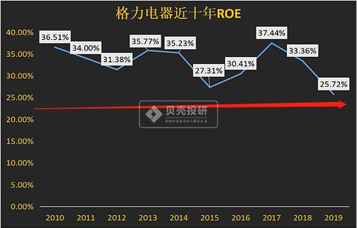 杜邦分析在上市公司的运用 这个论文怎么写