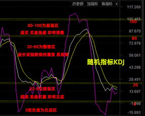 KDJ指标如何分析？