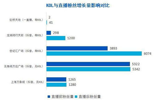 抖音直播如何选择适合自己的背景音乐？