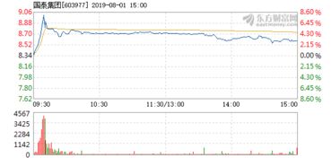 国泰金马到8月1号还能涨吗？