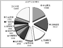 空方一般是指谁？？