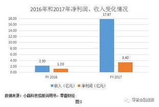 重组市场效率提升，发行股份购买资产财务资料有效期拟调整至“6+3