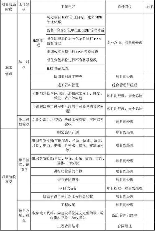 太全了 EPC项目各阶段工作内容及工程要求 主要文件,一目了然