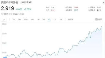 Dividend Yield代表什么？