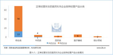 中国从事医药行业共有多少人?