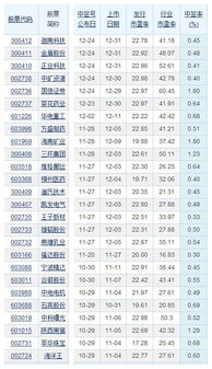 新股申购中签率一般是多少