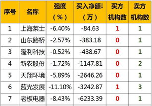 2018年12月14日星期五 附股