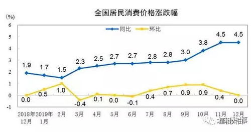 CPI指数到多少才是通货膨胀