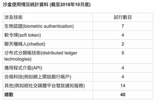 香港监管沙盒是重磅政策利好？项目方及交易所申请流程全解析