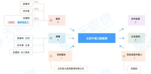 百度微博不 香 了,莆田鞋 莆田医院转战抖音快手