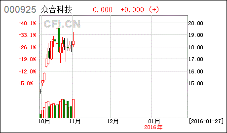 上市公司在公布业绩报中有哪些指标会影响股价下跌？