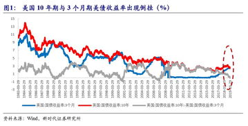 资产收益率为1%，资本与资产比例为5%，资本收益率为多少？ 为什么是1%/5%呢