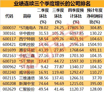 什么是每股收益