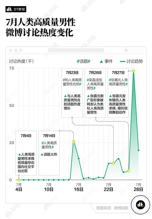 人类高质量男性怎么就火了 为什么全网都在模仿他