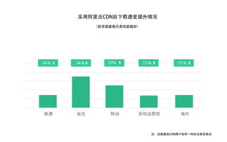 投资cdn服务器靠谱吗