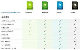 windows哪个版本最好用(Win7各个版本有什么区别)